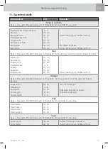 Preview for 21 page of WMF Fusiontec Perfect Premium/Excellence User Manual