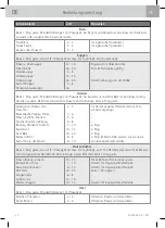 Preview for 22 page of WMF Fusiontec Perfect Premium/Excellence User Manual