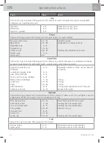 Preview for 42 page of WMF Fusiontec Perfect Premium/Excellence User Manual