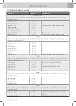 Preview for 61 page of WMF Fusiontec Perfect Premium/Excellence User Manual