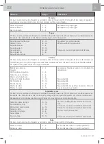 Preview for 62 page of WMF Fusiontec Perfect Premium/Excellence User Manual