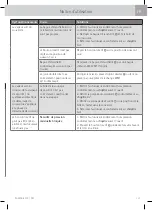 Preview for 139 page of WMF Fusiontec Perfect Premium/Excellence User Manual