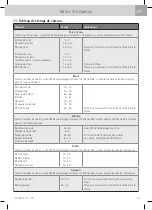 Preview for 141 page of WMF Fusiontec Perfect Premium/Excellence User Manual