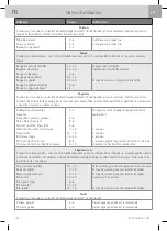 Preview for 142 page of WMF Fusiontec Perfect Premium/Excellence User Manual