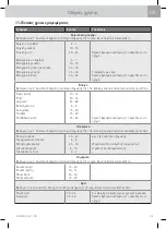 Preview for 161 page of WMF Fusiontec Perfect Premium/Excellence User Manual