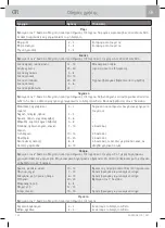 Preview for 162 page of WMF Fusiontec Perfect Premium/Excellence User Manual