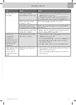 Preview for 219 page of WMF Fusiontec Perfect Premium/Excellence User Manual