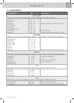 Preview for 221 page of WMF Fusiontec Perfect Premium/Excellence User Manual