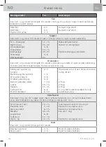 Preview for 222 page of WMF Fusiontec Perfect Premium/Excellence User Manual