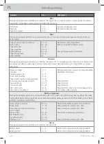 Preview for 242 page of WMF Fusiontec Perfect Premium/Excellence User Manual