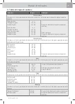 Preview for 261 page of WMF Fusiontec Perfect Premium/Excellence User Manual