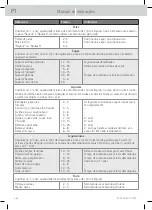 Preview for 262 page of WMF Fusiontec Perfect Premium/Excellence User Manual