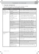 Preview for 279 page of WMF Fusiontec Perfect Premium/Excellence User Manual