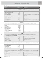 Preview for 281 page of WMF Fusiontec Perfect Premium/Excellence User Manual