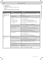 Preview for 298 page of WMF Fusiontec Perfect Premium/Excellence User Manual