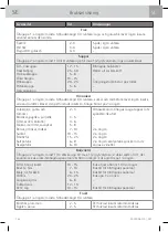 Preview for 302 page of WMF Fusiontec Perfect Premium/Excellence User Manual