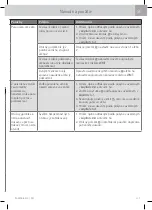 Preview for 319 page of WMF Fusiontec Perfect Premium/Excellence User Manual