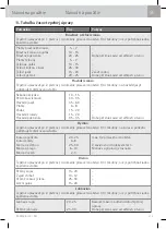 Preview for 321 page of WMF Fusiontec Perfect Premium/Excellence User Manual