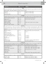 Preview for 322 page of WMF Fusiontec Perfect Premium/Excellence User Manual