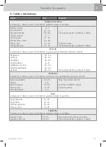 Preview for 341 page of WMF Fusiontec Perfect Premium/Excellence User Manual