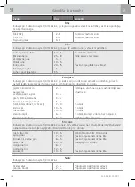 Preview for 342 page of WMF Fusiontec Perfect Premium/Excellence User Manual