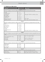 Preview for 361 page of WMF Fusiontec Perfect Premium/Excellence User Manual