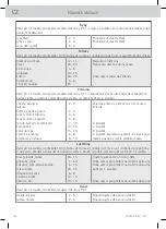 Preview for 362 page of WMF Fusiontec Perfect Premium/Excellence User Manual