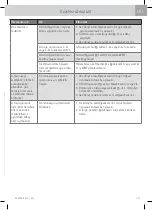 Preview for 399 page of WMF Fusiontec Perfect Premium/Excellence User Manual