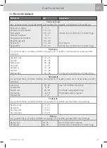 Preview for 401 page of WMF Fusiontec Perfect Premium/Excellence User Manual