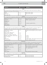 Preview for 402 page of WMF Fusiontec Perfect Premium/Excellence User Manual