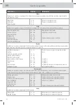 Preview for 422 page of WMF Fusiontec Perfect Premium/Excellence User Manual