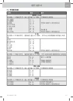 Preview for 439 page of WMF Fusiontec Perfect Premium/Excellence User Manual