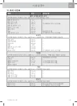 Preview for 461 page of WMF Fusiontec Perfect Premium/Excellence User Manual