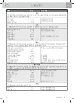 Preview for 462 page of WMF Fusiontec Perfect Premium/Excellence User Manual