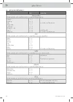 Preview for 478 page of WMF Fusiontec Perfect Premium/Excellence User Manual