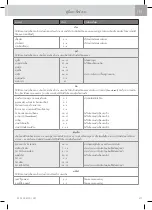 Preview for 479 page of WMF Fusiontec Perfect Premium/Excellence User Manual