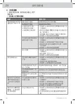 Preview for 494 page of WMF Fusiontec Perfect Premium/Excellence User Manual