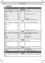 Preview for 496 page of WMF Fusiontec Perfect Premium/Excellence User Manual