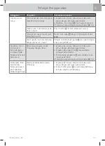 Preview for 515 page of WMF Fusiontec Perfect Premium/Excellence User Manual