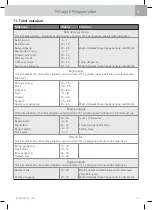 Preview for 517 page of WMF Fusiontec Perfect Premium/Excellence User Manual