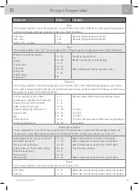 Preview for 518 page of WMF Fusiontec Perfect Premium/Excellence User Manual