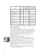 Preview for 48 page of WMF KUCHENminis One for All Operating Manual