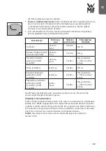 Preview for 107 page of WMF KUCHENminis One for All Operating Manual