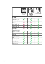 Preview for 110 page of WMF KUCHENminis One for All Operating Manual