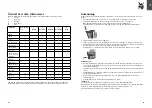 Предварительный просмотр 25 страницы WMF KUCHENminis Salad to go Operating Manual