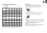 Предварительный просмотр 28 страницы WMF KUCHENminis Salad to go Operating Manual