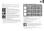 Preview for 10 page of WMF Kuchenminis series Operating Manual