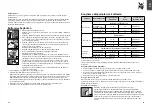 Preview for 22 page of WMF Kuchenminis series Operating Manual