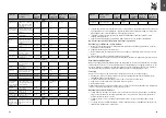 Preview for 33 page of WMF KUCHENminis Snack to go Operating Manual