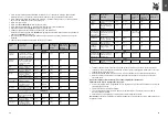 Preview for 37 page of WMF KUCHENminis Snack to go Operating Manual